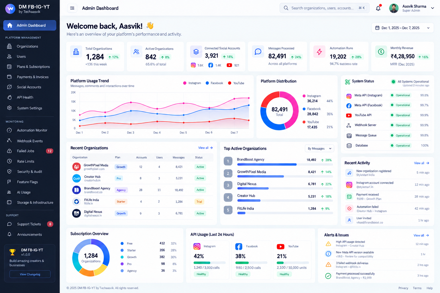 Instagram Comment to DM Automation: Complete Guide